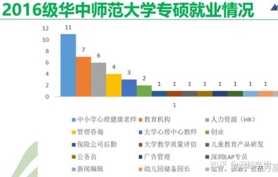 心理學背景如何賦能教育后勤管理？