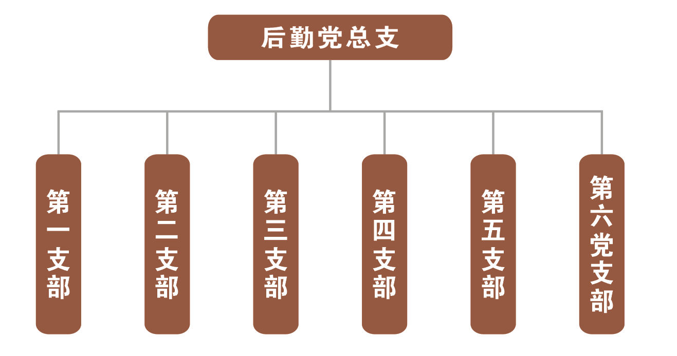 黨組織在教育機構后勤管理服務中的引領作用