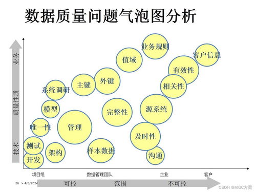 提升后勤管理效率 精品PPT元數據與數據質量管理的免費資源